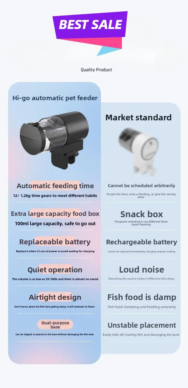 Alimentador Automático para Acuarios 100ml con Temporizador Programable - Funciona con Pilas, Ideal para Vacaciones